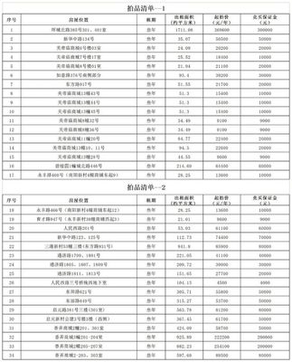 平湖關帝廟商城及新華路房產(chǎn)公開拍租公告